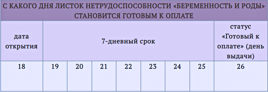 Виплата декретних 